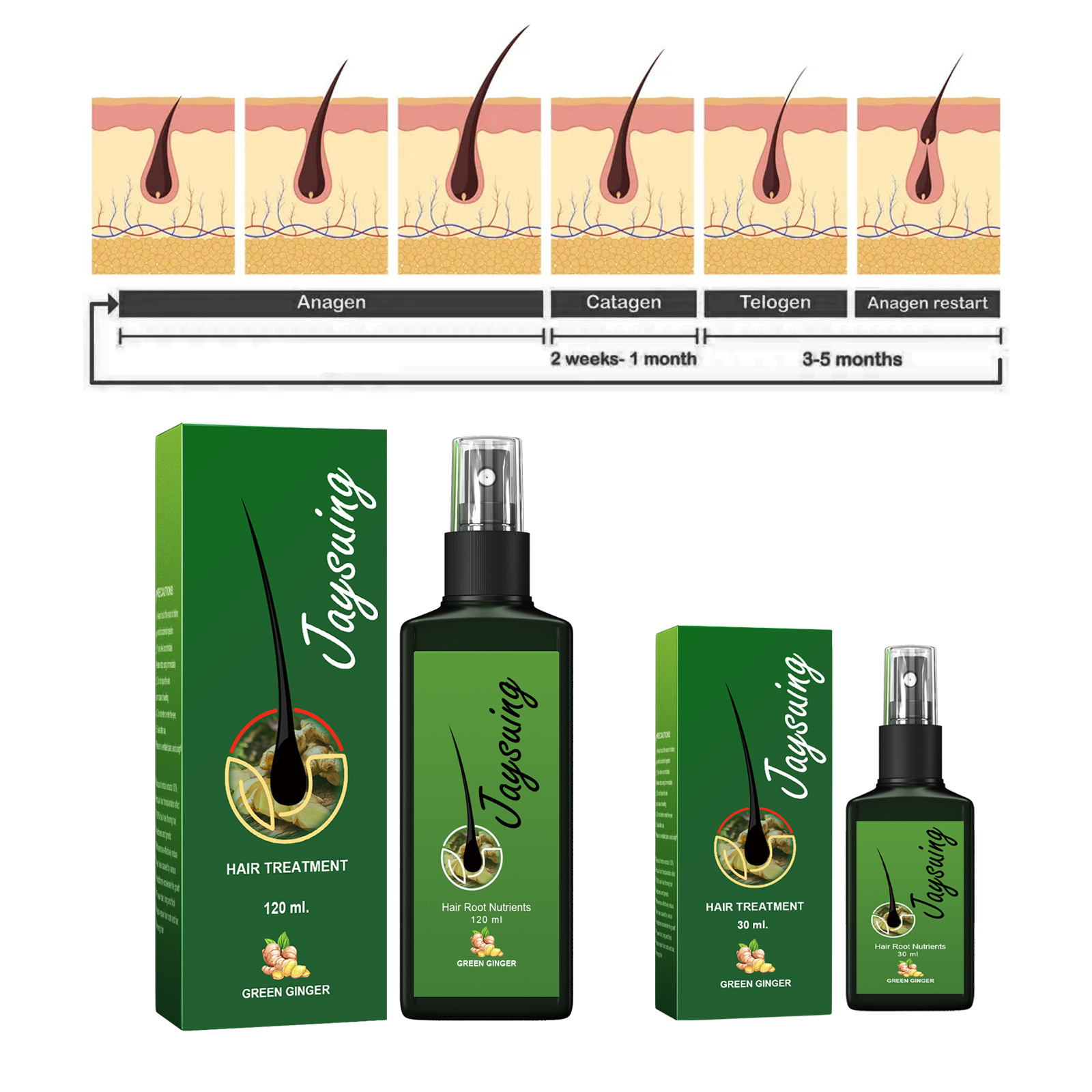 Szybki imbirowy spray na poros – Hair Care Serum recenzja i cena